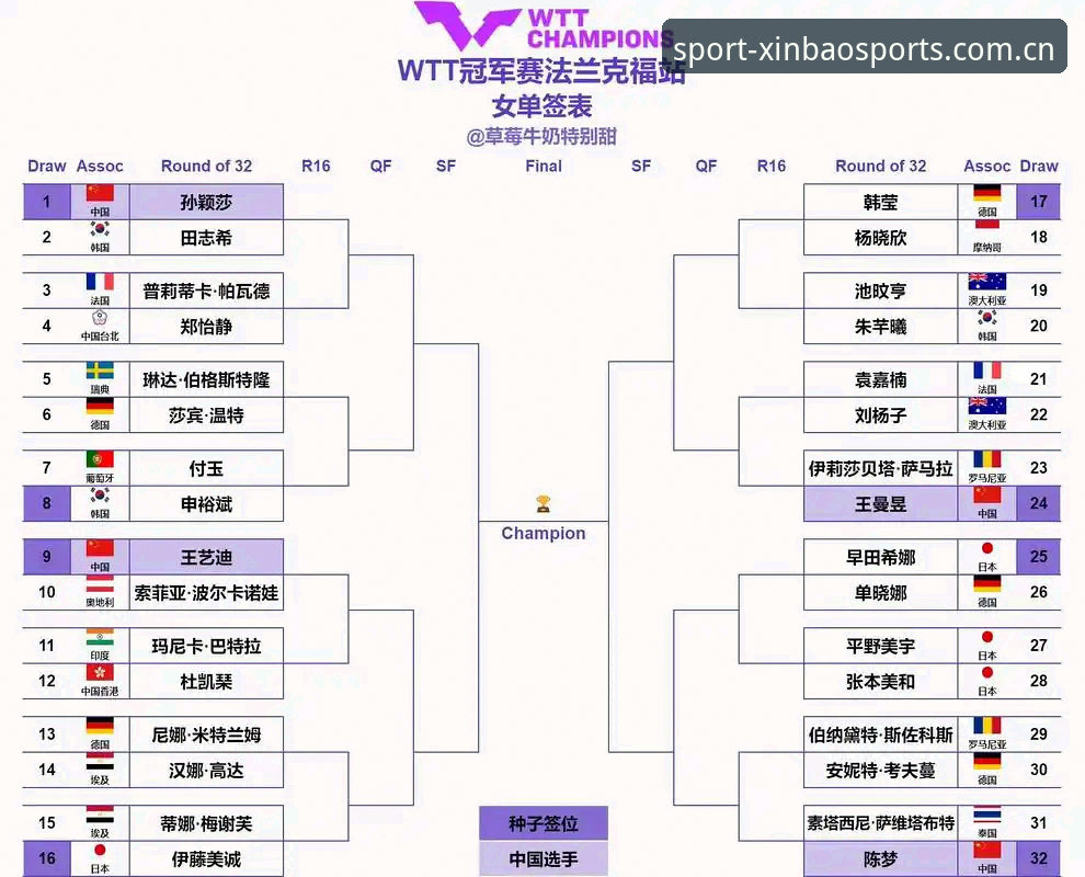 2026法网女单签表深度解析：中国金花郑钦文保分压力与新宝体育视角下的赛事前瞻